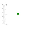 3mm Green Tsavorite Trio Stud Earrings